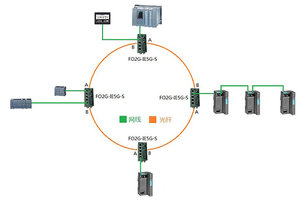 Ring network switch application
